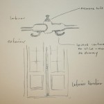 elevation for cremone bolt hardware